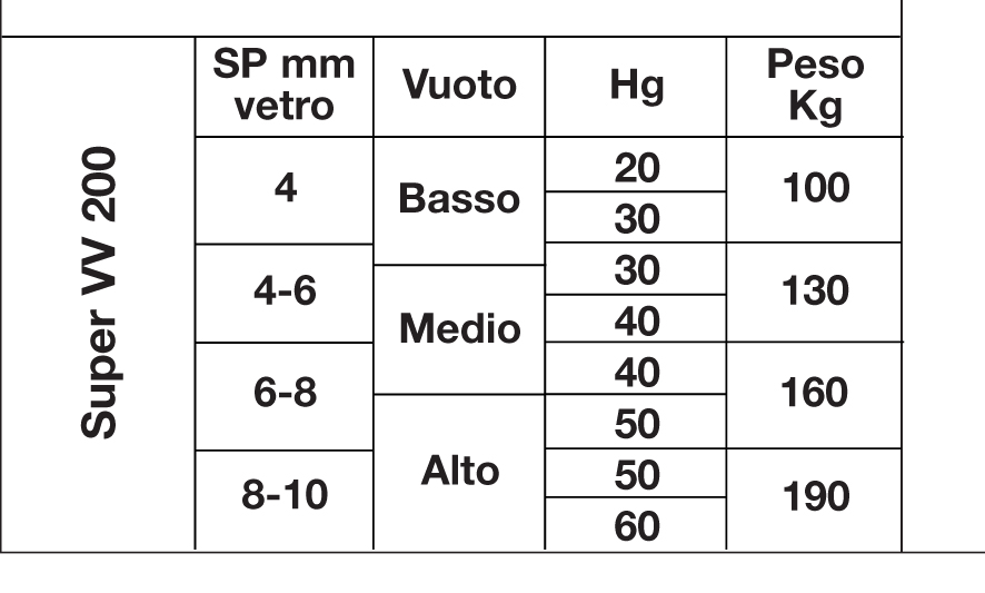 Características de Ventosa de Vidrio con Vacuómetro para Cristaleros y Puertas y Ventanas