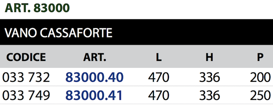 83000 seguridad compartimento seguro CISA