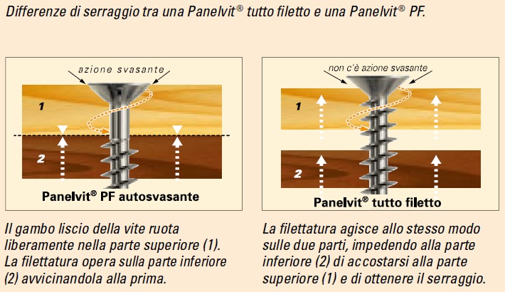 Parcialmente roscado tornillo Mustad pf