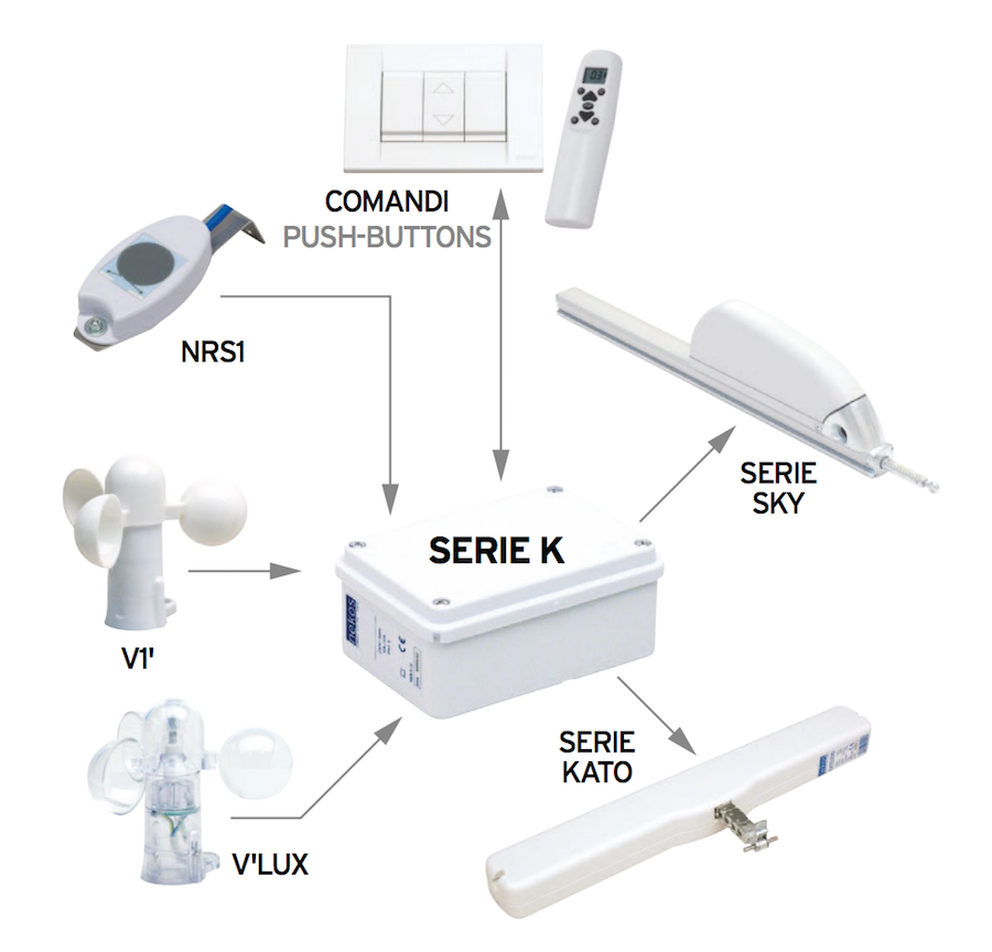 Unidad de alimentación de la unidad de control Nekos serie K