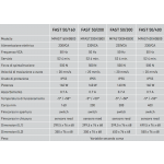 Actuador Liwin L35 Cadena 230V 50Hz Comunello Mowin varios colores