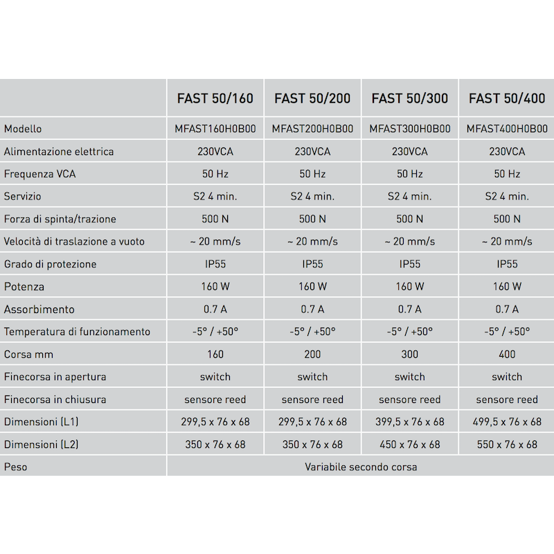 Actuador Liwin L35 Cadena 230V 50Hz Comunello Mowin varios colores