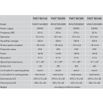 Actuador de vástago rápida 230V 50 Hz Comunello Mowin 50 / 160-200-300-400