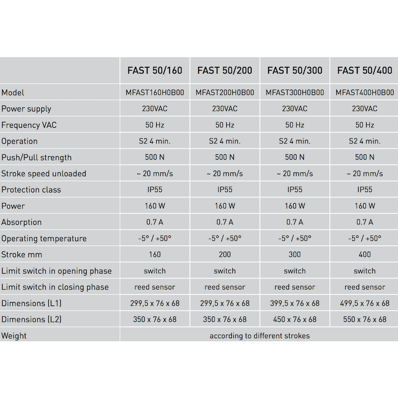 Actuador de vástago rápida 230V 50 Hz Comunello Mowin 50 / 160-200-300-400