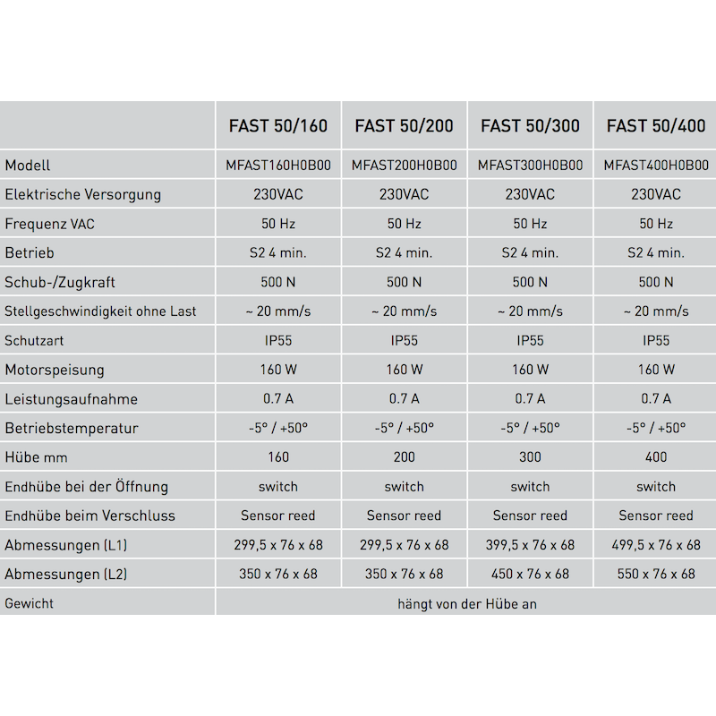Actuador de vástago rápida 230V 50 Hz Comunello Mowin 50 / 160-200-300-400