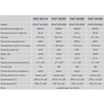 Actuador de vástago rápida 230V 50 Hz Comunello Mowin 50 / 160-200-300-400