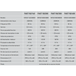 Actuador de vástago rápida 230V 50 Hz Comunello Mowin 50 / 160-200-300-400