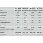Actuador de vástago rápida 230V 50 Hz Comunello Mowin 50 / 160-200-300-400