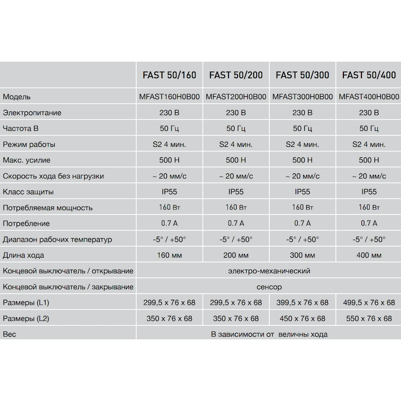 Actuador de vástago rápida 230V 50 Hz Comunello Mowin 50 / 160-200-300-400