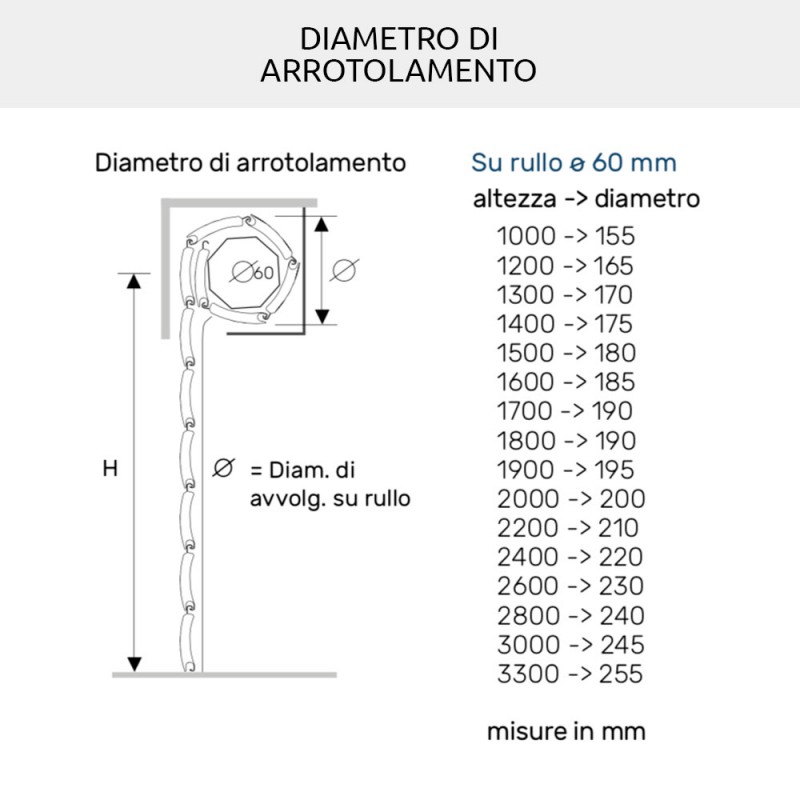 Persiana enrollable de PVC Rome