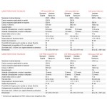C50 Topp Actuador de Cadena Eléctrico con Fuerza 500N