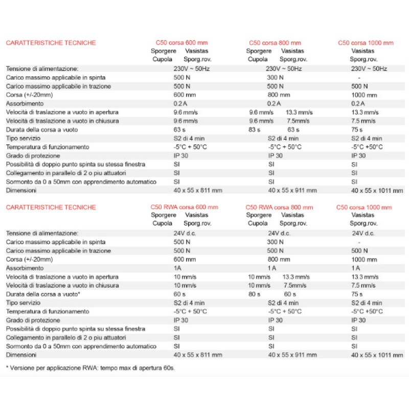 C50 Topp Actuador de Cadena Eléctrico con Fuerza 500N