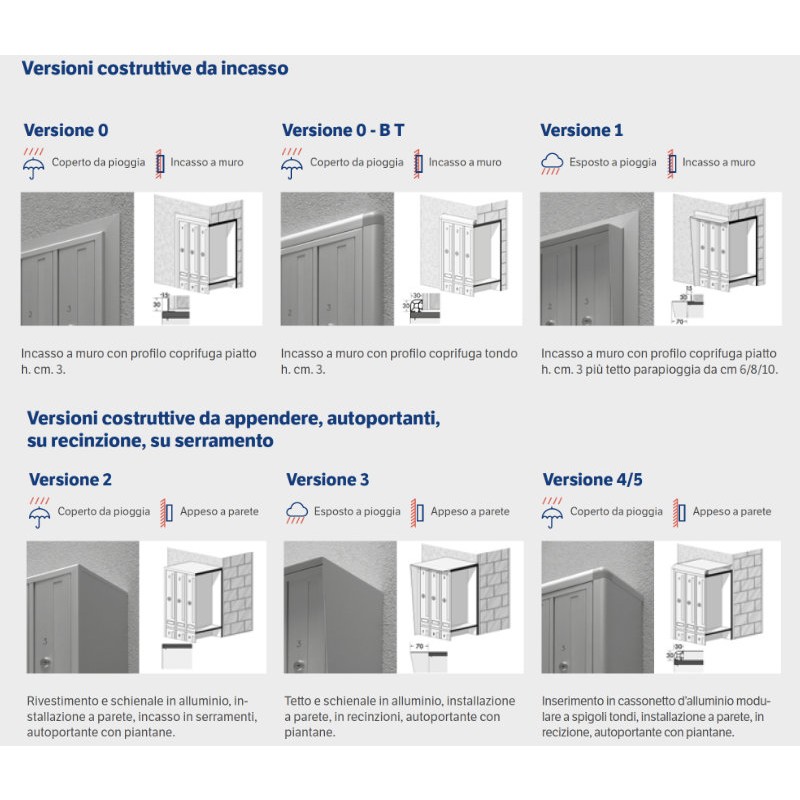 Buzones Verticales Externos para Condominios EXV / EX35V