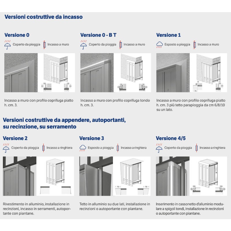 Buzones Verticales Externos DFV Prácticos y Seguros