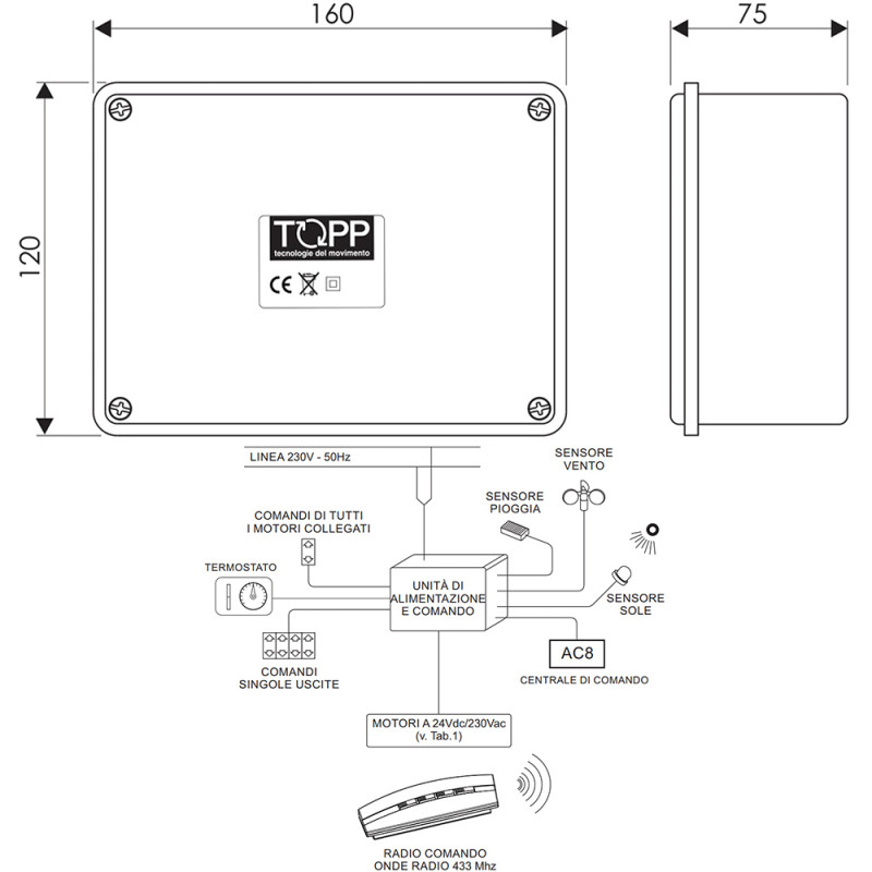 Topp TF24R Unidad de Control y Fuente de Alimentación 24V 4 Salidas