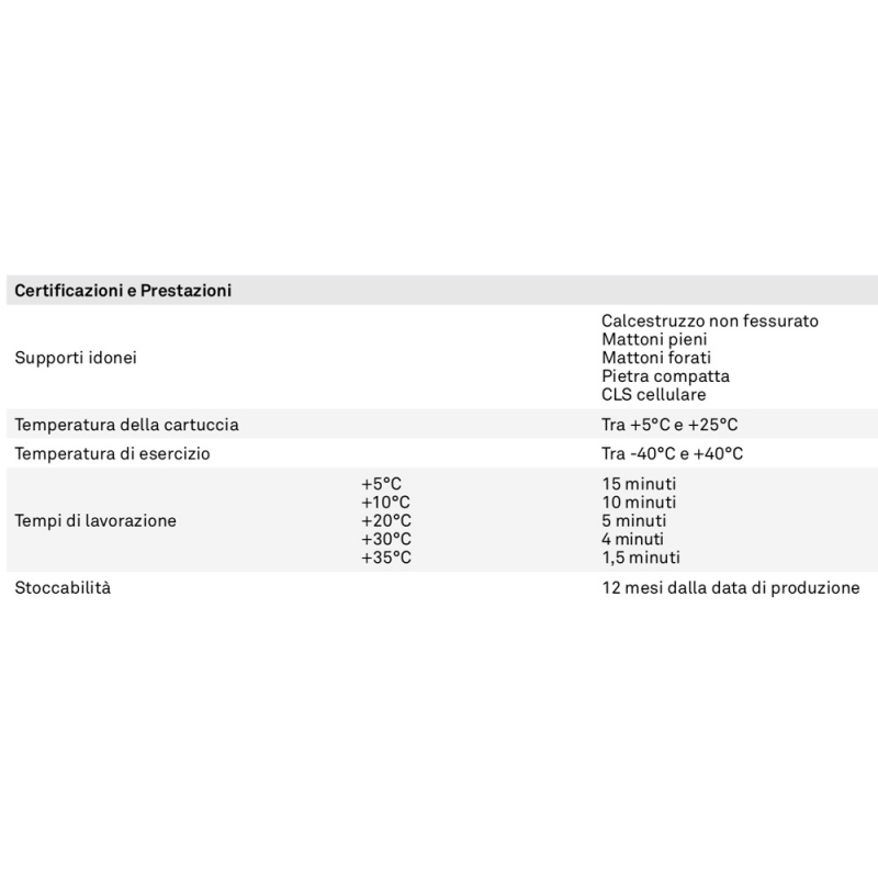Resina Chimofix Tixo para Fijación Estructural del Muro PosaClima