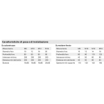 Resina verde Chimofix para la fijación estructural en invierno de la pared PosaClima