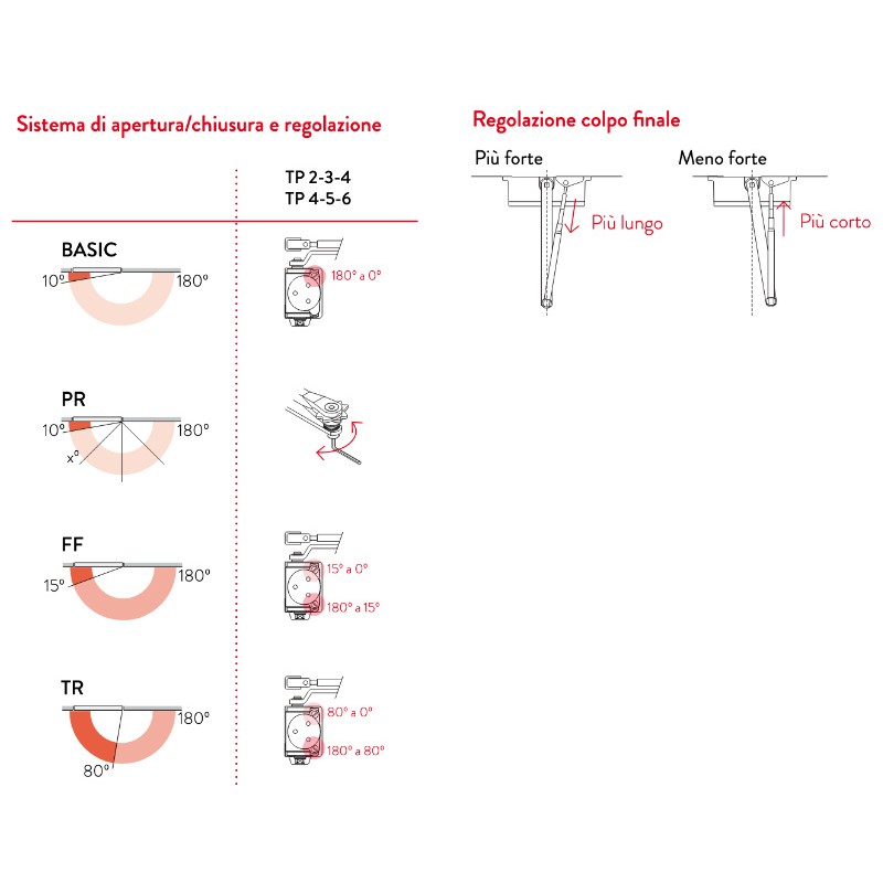 Cierrapuertas Aéreo Justor TP con Opción de Fuerza
