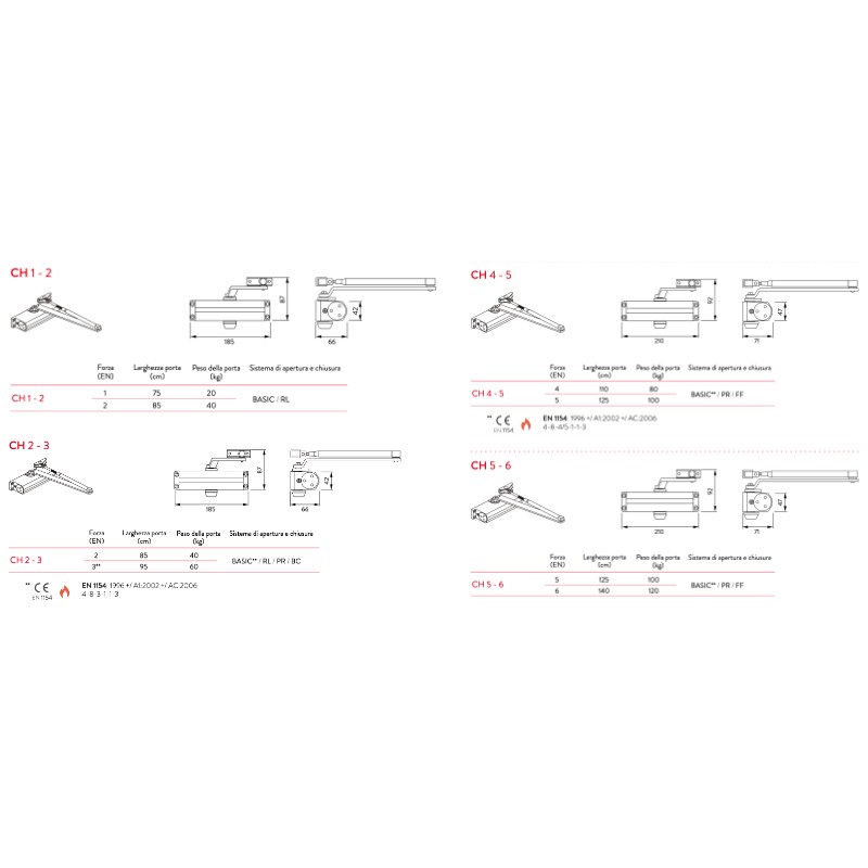 Cierrapuertas Justor CH Marcado CE para Puertas Cortafuego