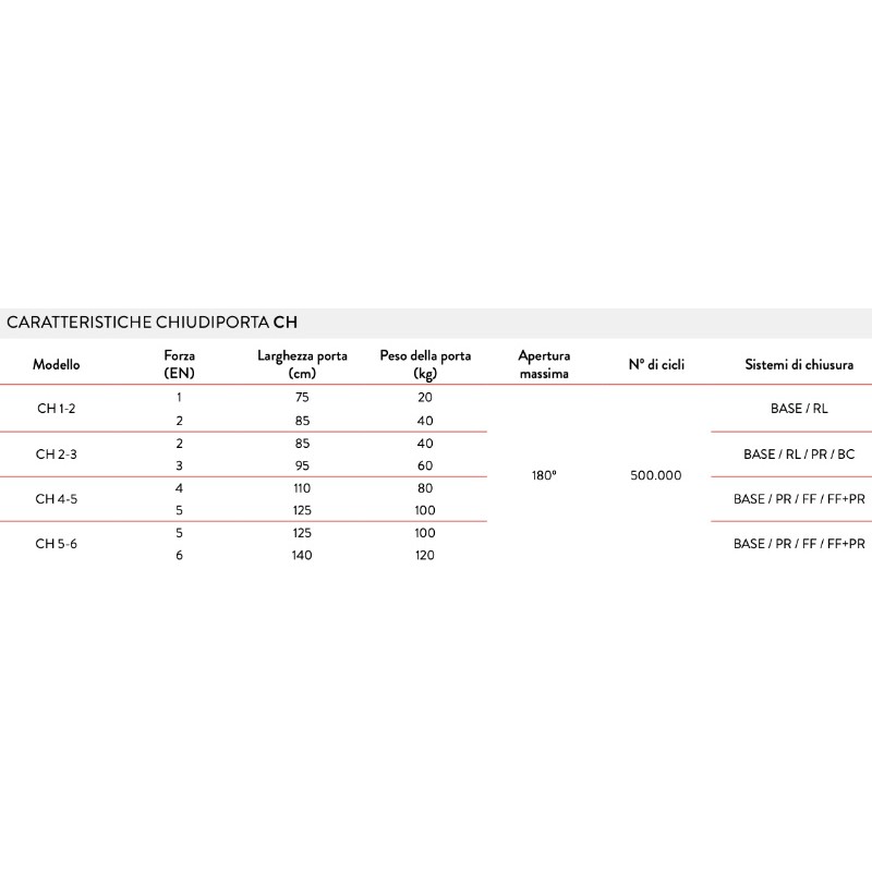 Cierrapuertas Justor CH Marcado CE para Puertas Cortafuego