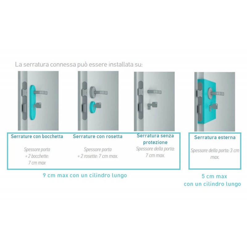 Cilindro Europeo Largo para Cerradura Conectada Somfy