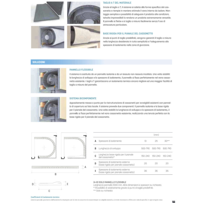 Aislamiento Cajones de Persianas Existentes Effezeta Paneles Aislantes