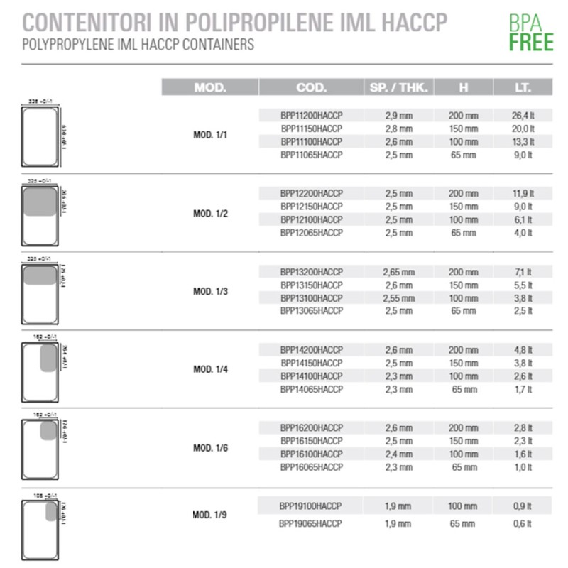 Contenedor Gastronorm para Almacenamiento Alimentos en Polipropileno IML HACCP