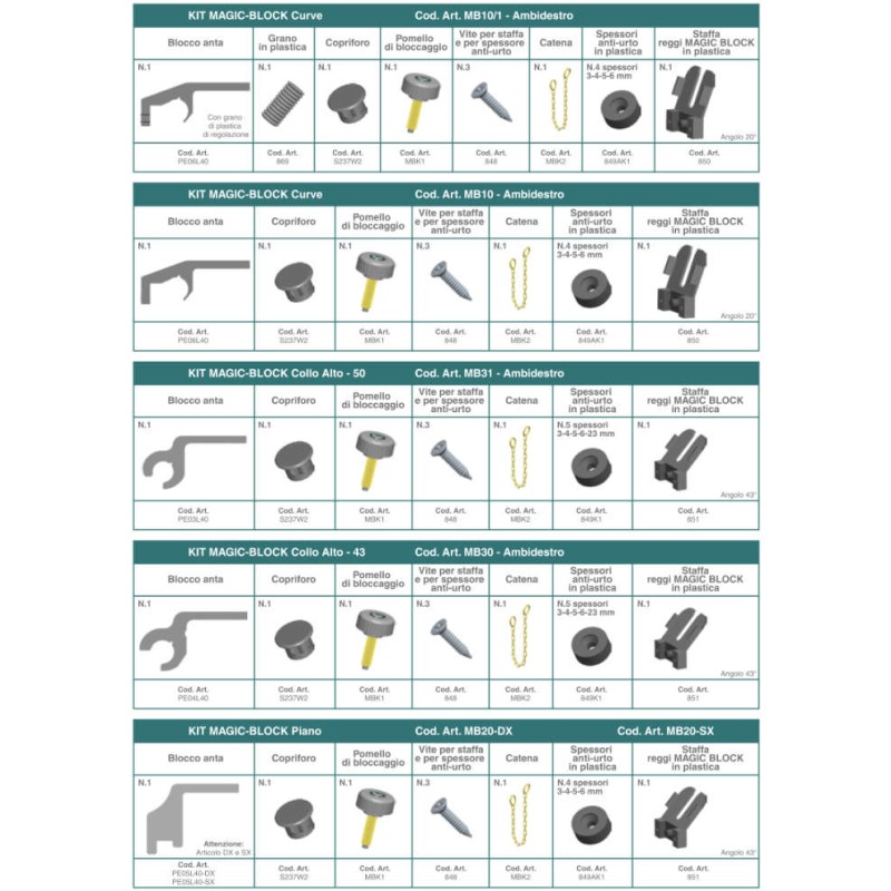 Bloque Persianas Externas Magic-Block TMS Tecnometalsystem