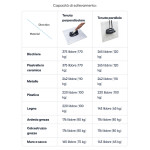 GRABO PRO-LIFTER 20 Ventosa Eléctrica de Vacío con Pantalla y Batería