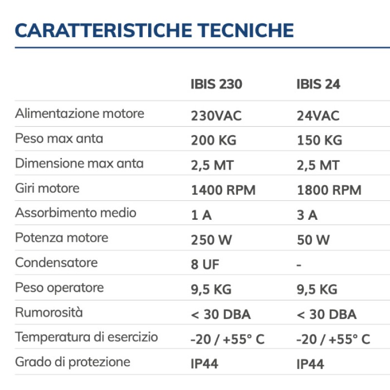 IBIS VDS Automatización para Puerta Batiente con Brazo Articulado