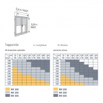Motor Somfy para Persianas Eléctricas Radio 30 Nm RTS MRR 3000