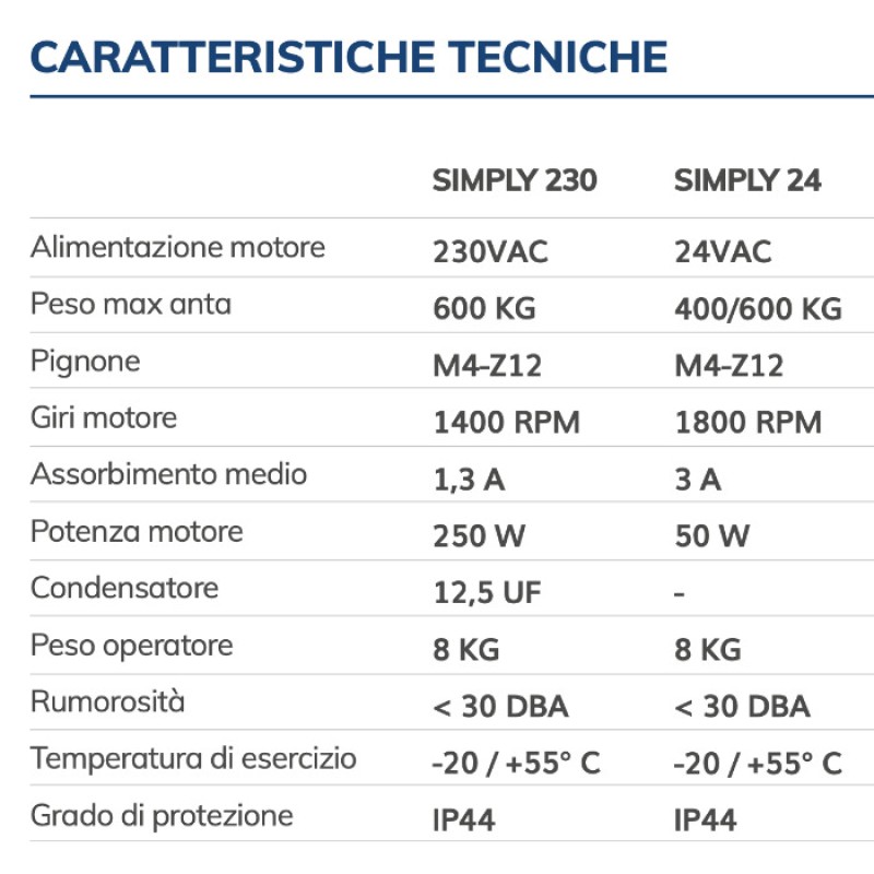 KIT SIMPLY VDS Motor para Cancelas Correderas Hasta 600Kg 230V