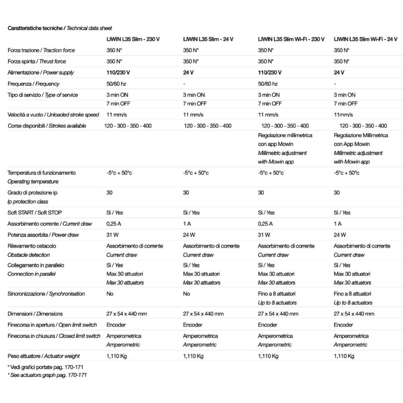 Liwin L35 Slim Comunello Actuador de Cadena para Ventanas