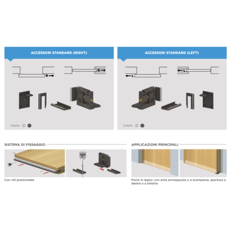 Burlete para Puertas Correderas 2020LSD Comaglio Sliding Series