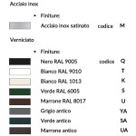 Pomo Descentralizado Acero Inox Cabeza Redonda Fija Saguatti D69/50
