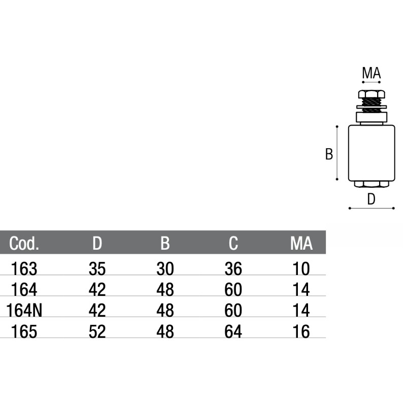 Rodillo de Nailon con Perno de Fijación para Puerta Corredera