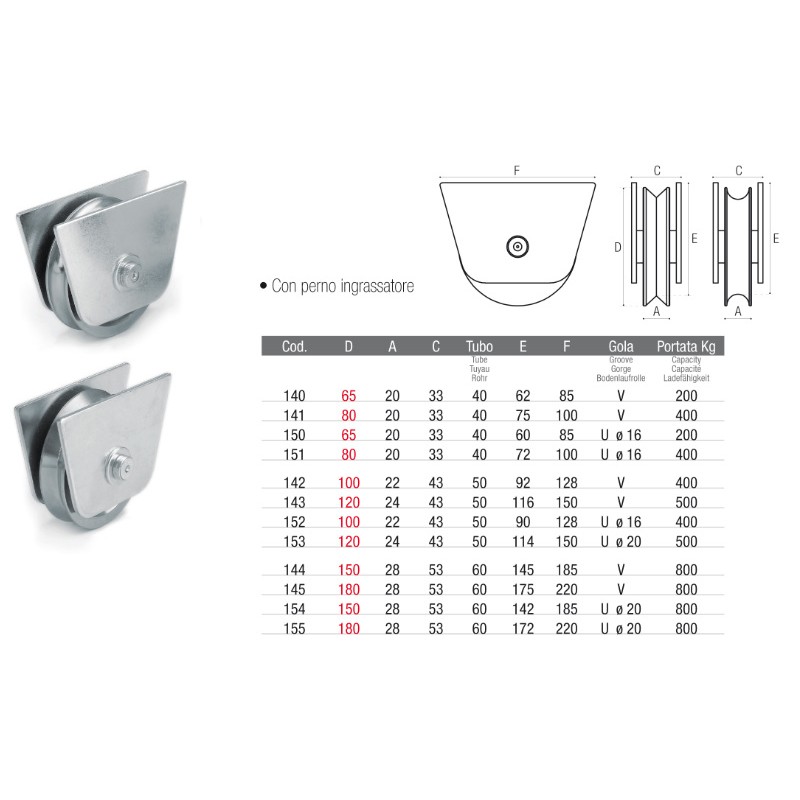 Rueda con Placa Externa y Pasador de Engrase Brevetti Adem