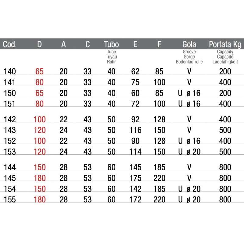 Rueda con Placa Externa y Pasador de Engrase Brevetti Adem