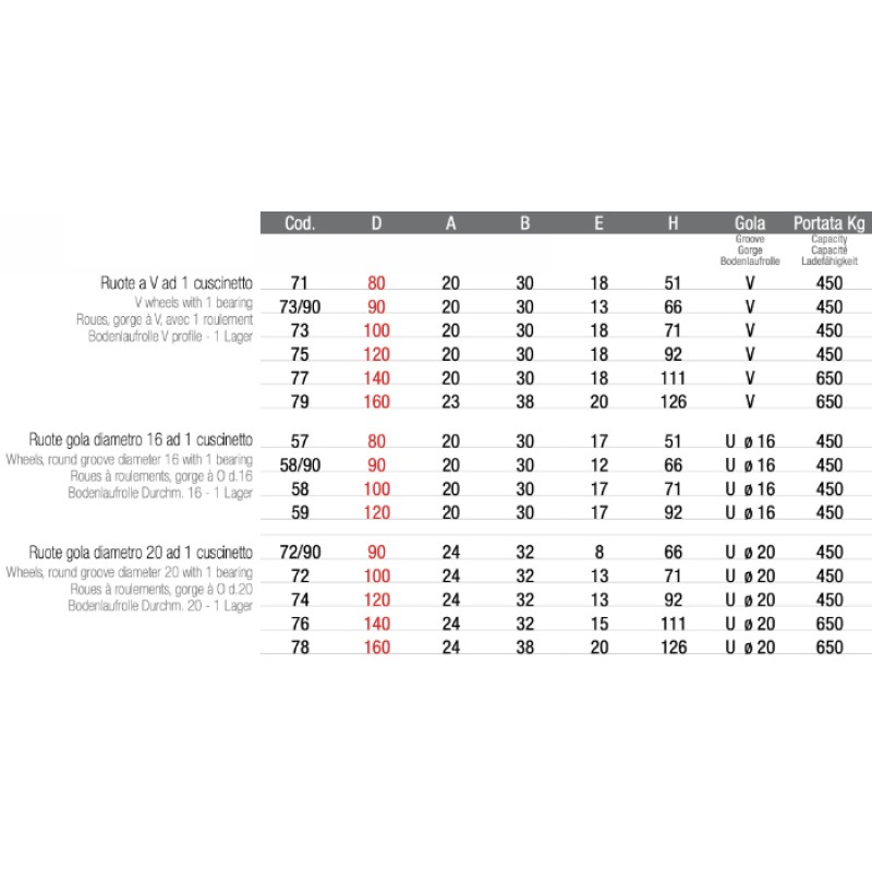 Rueda con Soporte Snap para Puerta Corredera Adem