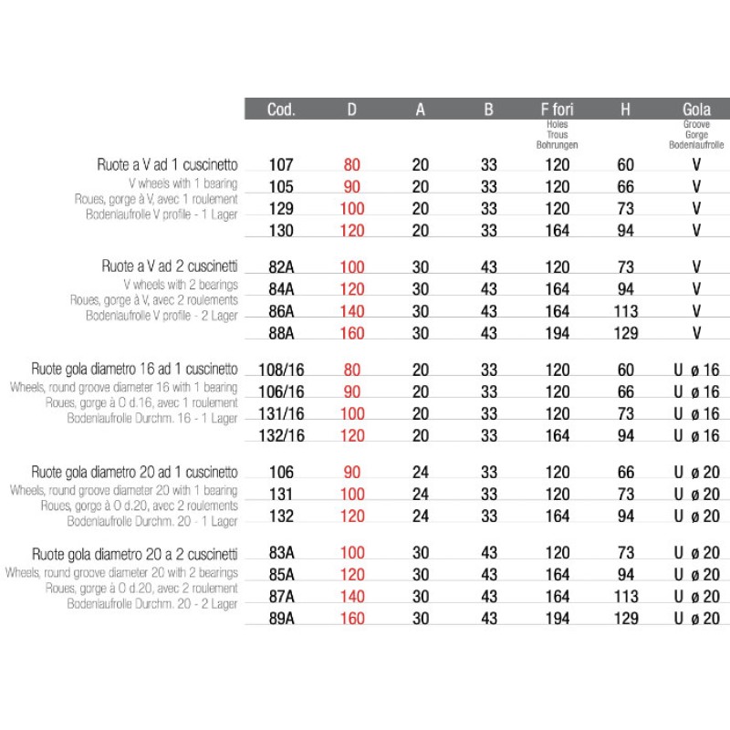 Rueda con Soporte Interno para Puerta Corredera Adem