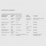 Elastoschaum Espuma monocomponente para el sellado de juntas de colocación de ventanas