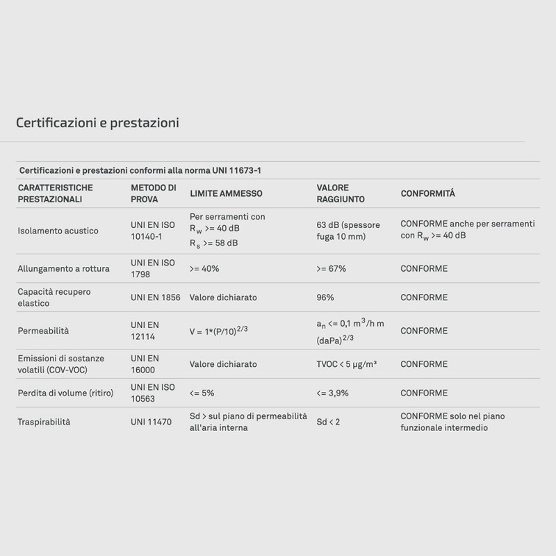 Elastoschaum Espuma monocomponente para el sellado de juntas de colocación de ventanas