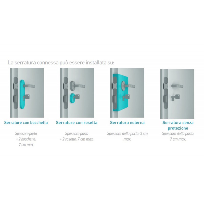 Cerradura Conectada Somfy y Internet Gateway