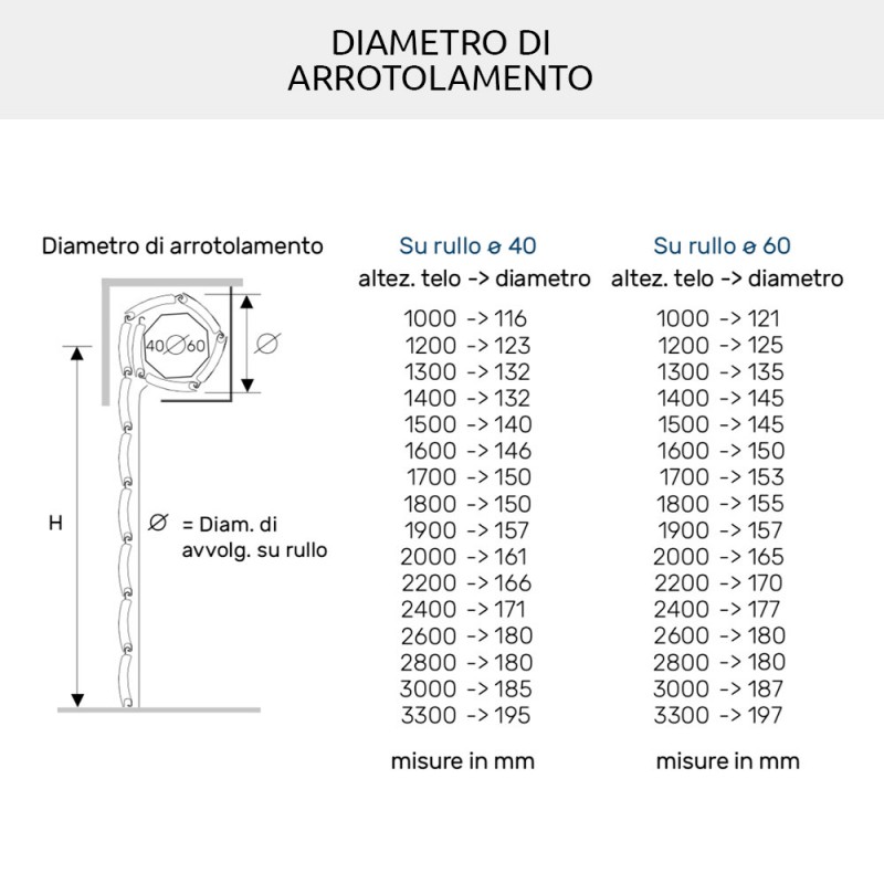 Contraventana de PVC con Mosquitera ZanzarTap 40 Contraventana enrollable contra Mosquitos