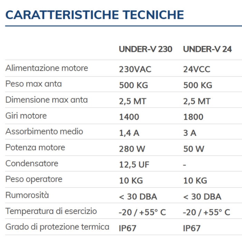 UNDER-V VDS Actuador para Cancela Batiente Motor Subterráneo