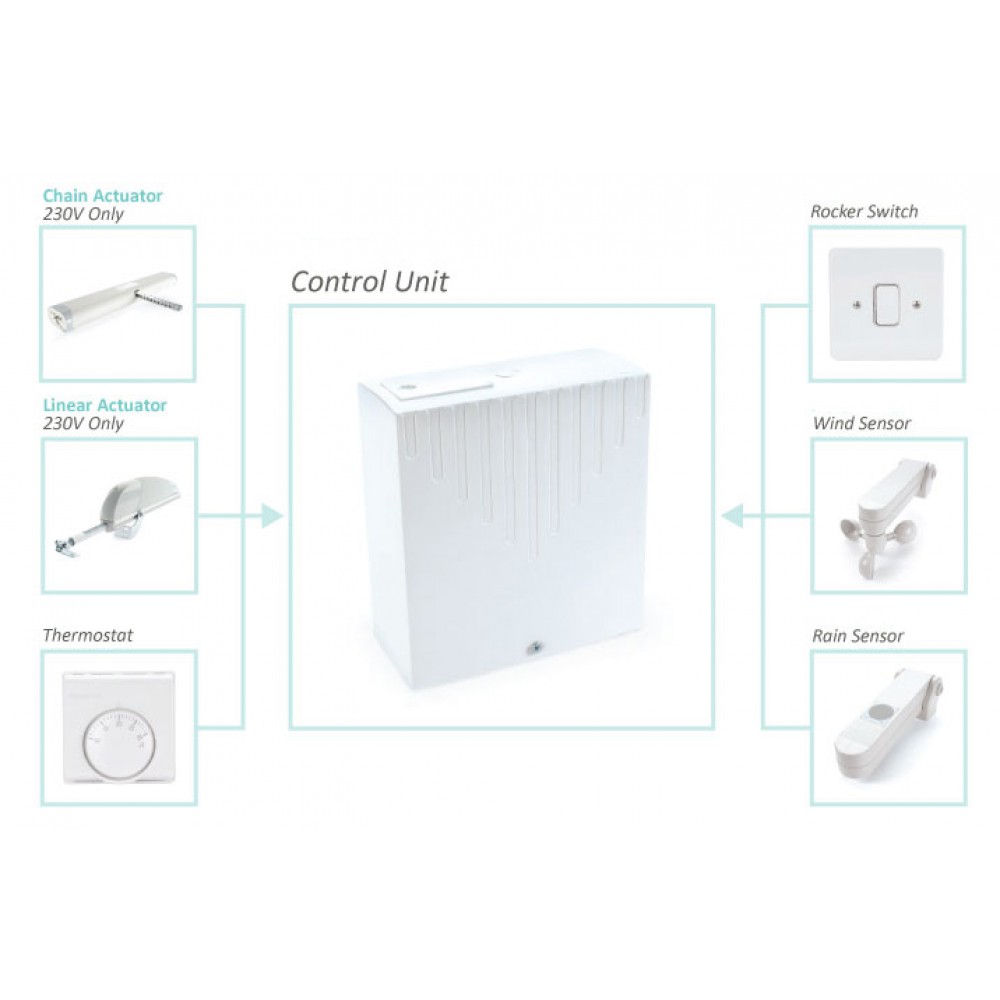 COMMANDE A DISTANCE MOWIN R6-CONTROL Pour Les Systèmes