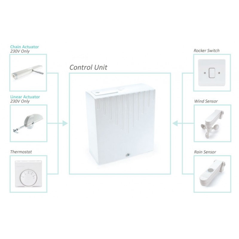 Unidad de Control sin Receptor 1 Salida 230V Comunello Mowin