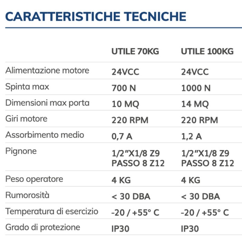 UTILE VDS Automatización para Garaje Motorreductor Remolcado 24V