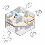 Válvula Termostática IO Somfy Radiadores Domésticos Control Temperatura