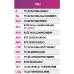 Mosquitera Fija PRIMED con Panel fijo para Ventana FISSA 90